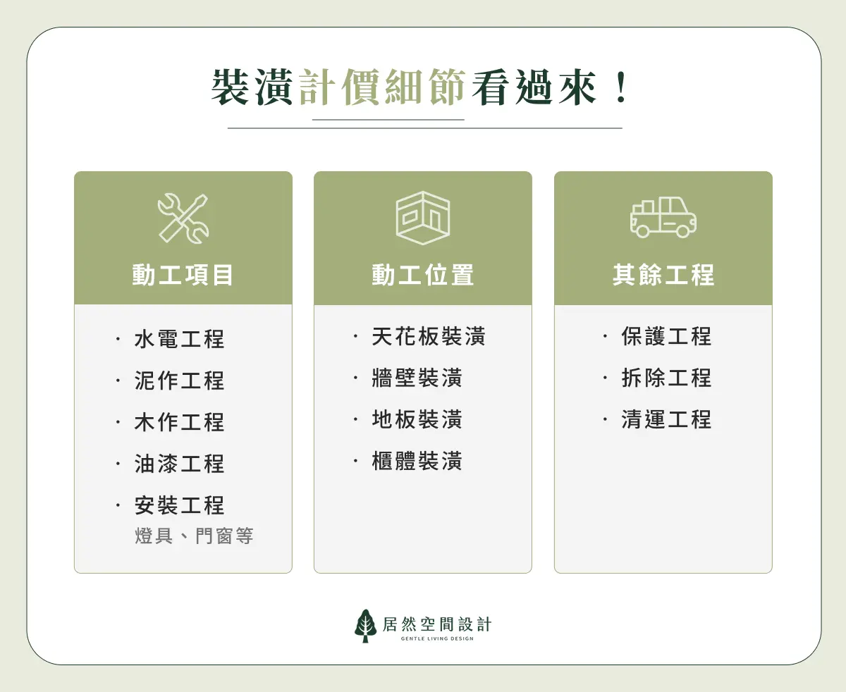 裝潢計價細節看過來！