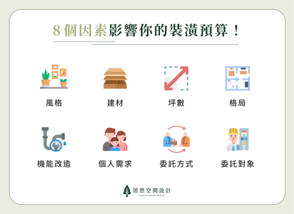 8 個因素影響你的裝潢預算！