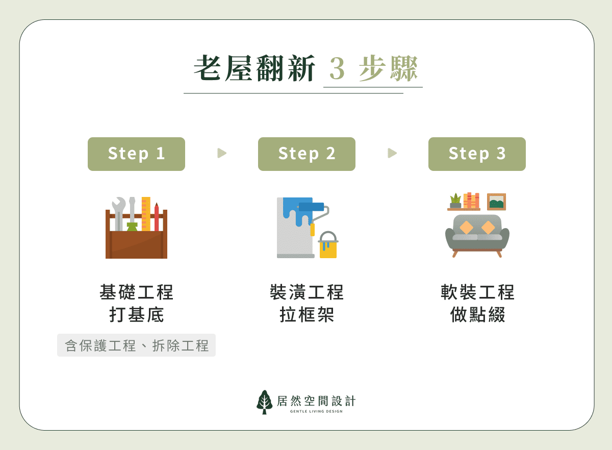 老屋翻新 3 步驟