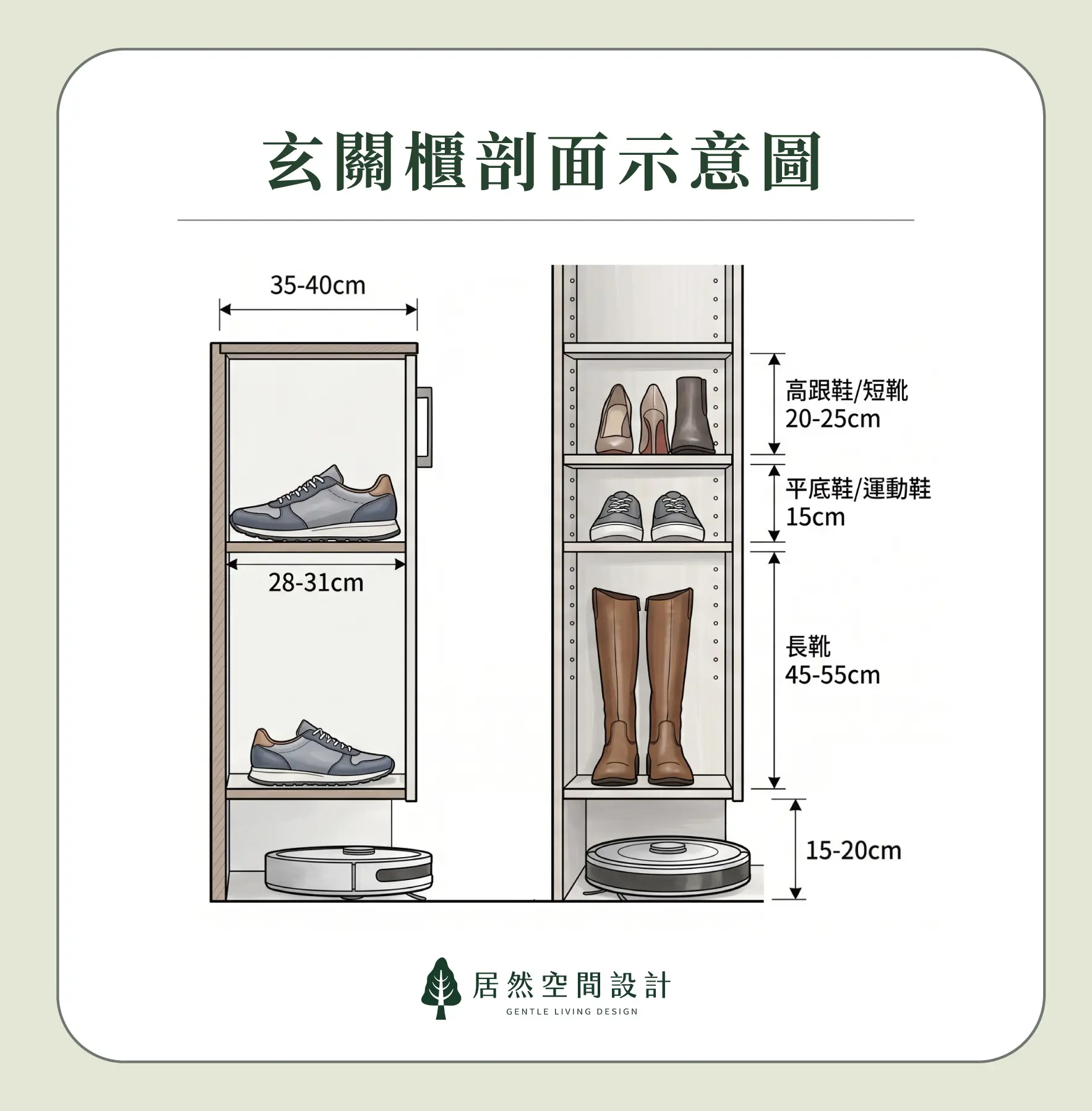 居然空間設計提供的玄關家政櫃尺寸圖。詳細標註洞洞板、一日衣櫃、行李箱與帶插座吸塵器充電櫃規劃，是將數據落實於弧光靜影案例的表現。