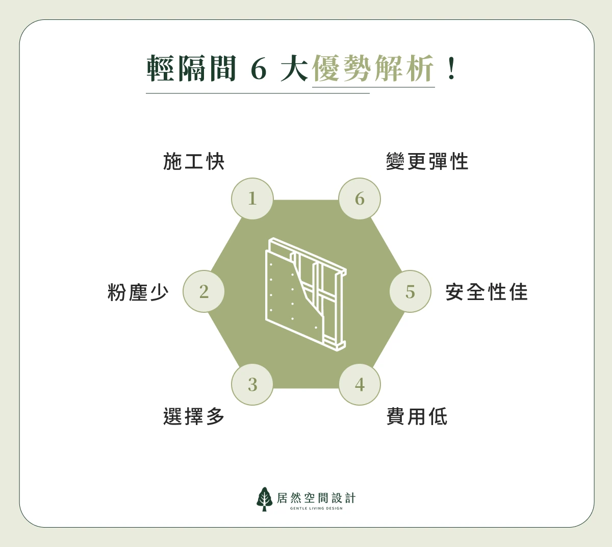 輕隔間受歡迎的六大優勢：施工快、粉塵少、選擇多、費用低、安全性佳、設計更彈性！